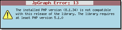 #5D3ACC rgb color chart